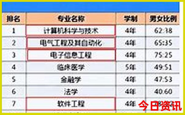 辽宁周边自驾游必去景点